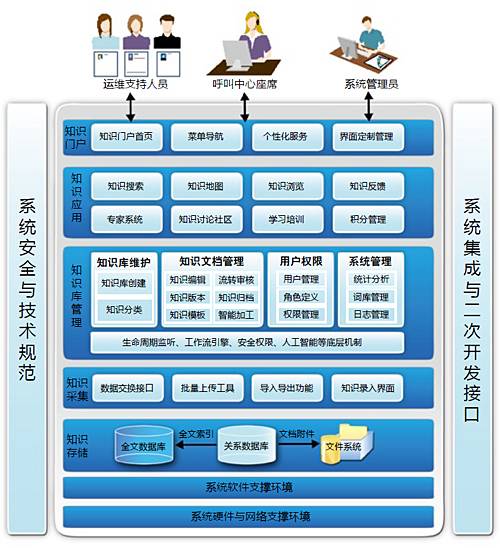 中文信息处理（计算机处理方式）